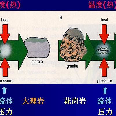 長明燈作用|百度百科